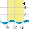 Reaves Point 0.4mi N tide chart for Saturday, April 4, 2026