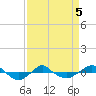 Reaves Point 0.4mi N tide chart for Sunday, April 5, 2026