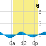 Reaves Point 0.4mi N tide chart for Monday, April 6, 2026