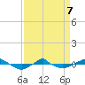 Reaves Point 0.4mi N tide chart for Tuesday, April 7, 2026