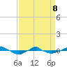 Reaves Point 0.4mi N tide chart for Wednesday, April 8, 2026