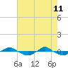 Reaves Point 0.4mi N tide chart for Monday, May 11, 2026