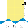 Reaves Point 0.4mi N tide chart for Friday, May 15, 2026