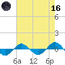 Reaves Point 0.4mi N tide chart for Saturday, May 16, 2026