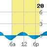 Reaves Point 0.4mi N tide chart for Wednesday, May 20, 2026