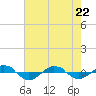 Reaves Point 0.4mi N tide chart for Friday, May 22, 2026