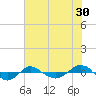 Reaves Point 0.4mi N tide chart for Saturday, May 30, 2026