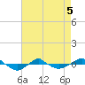 Reaves Point 0.4mi N tide chart for Tuesday, May 5, 2026