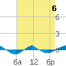 Reaves Point 0.4mi N tide chart for Wednesday, May 6, 2026