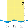 Reaves Point 0.4mi N tide chart for Thursday, May 7, 2026