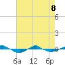 Reaves Point 0.4mi N tide chart for Friday, May 8, 2026