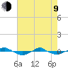 Reaves Point 0.4mi N tide chart for Saturday, May 9, 2026