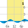 Reaves Point 0.4mi N tide chart for Monday, June 1, 2026