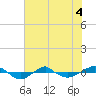 Reaves Point 0.4mi N tide chart for Thursday, June 4, 2026