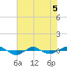 Reaves Point 0.4mi N tide chart for Friday, June 5, 2026