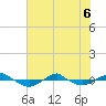 Reaves Point 0.4mi N tide chart for Saturday, June 6, 2026