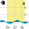 Reaves Point 0.4mi N tide chart for Monday, June 8, 2026