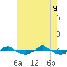Reaves Point 0.4mi N tide chart for Tuesday, June 9, 2026