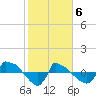 Reaves Point 0.8mi NE tide chart for Saturday, February 6, 2021