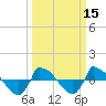 Reaves Point 0.8mi NE tide chart for Monday, March 15, 2021