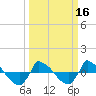Reaves Point 0.8mi NE tide chart for Tuesday, March 16, 2021