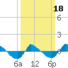 Reaves Point 0.8mi NE tide chart for Thursday, March 18, 2021