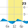 Reaves Point 0.8mi NE tide chart for Tuesday, March 23, 2021