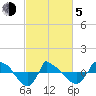 Reaves Point 0.8mi NE tide chart for Friday, March 5, 2021