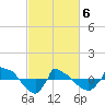Reaves Point 0.8mi NE tide chart for Saturday, March 6, 2021