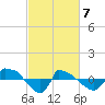 Reaves Point 0.8mi NE tide chart for Sunday, March 7, 2021
