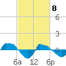Reaves Point 0.8mi NE tide chart for Monday, March 8, 2021