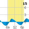 Reaves Point 0.8mi NE tide chart for Thursday, April 15, 2021