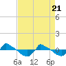 Reaves Point 0.8mi NE tide chart for Wednesday, April 21, 2021