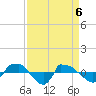 Reaves Point 0.8mi NE tide chart for Tuesday, April 6, 2021