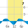 Reaves Point 0.8mi NE tide chart for Wednesday, April 7, 2021