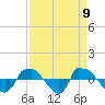 Reaves Point 0.8mi NE tide chart for Friday, April 9, 2021