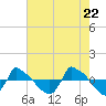 Reaves Point 0.8mi NE tide chart for Saturday, May 22, 2021