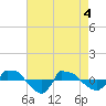 Reaves Point 0.8mi NE tide chart for Tuesday, May 4, 2021