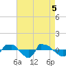 Reaves Point 0.8mi NE tide chart for Wednesday, May 5, 2021