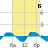 Reaves Point 0.8mi NE tide chart for Thursday, May 6, 2021