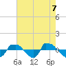 Reaves Point 0.8mi NE tide chart for Friday, May 7, 2021
