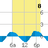Reaves Point 0.8mi NE tide chart for Saturday, May 8, 2021