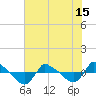 Reaves Point 0.8mi NE tide chart for Tuesday, June 15, 2021