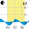Reaves Point 0.8mi NE tide chart for Thursday, June 17, 2021