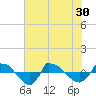 Reaves Point 0.8mi NE tide chart for Wednesday, June 30, 2021