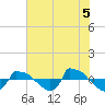 Reaves Point 0.8mi NE tide chart for Saturday, June 5, 2021