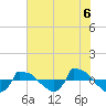 Reaves Point 0.8mi NE tide chart for Sunday, June 6, 2021