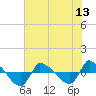 Reaves Point 0.8mi NE tide chart for Tuesday, July 13, 2021
