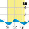 Reaves Point 0.8mi NE tide chart for Friday, July 30, 2021