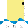 Reaves Point 0.8mi NE tide chart for Tuesday, July 6, 2021